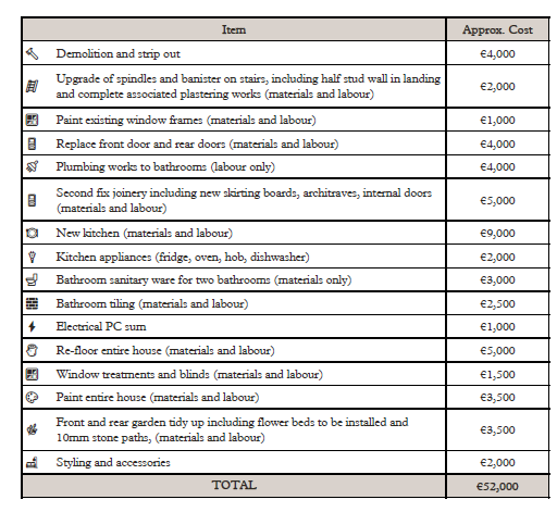 costs